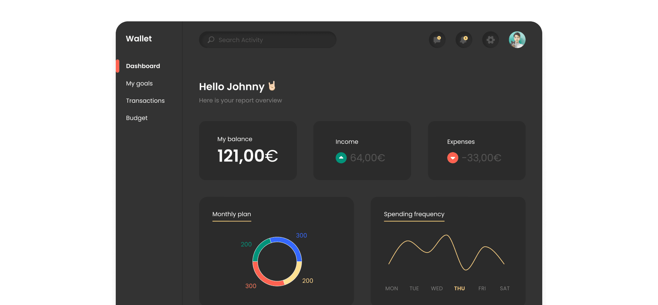 ScaleBox Template
